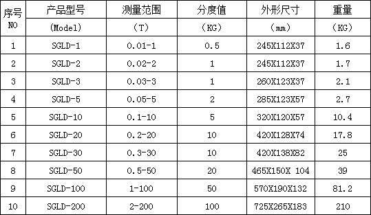 無(wú)線測(cè)力儀