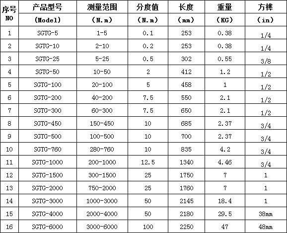 預置式扭力扳手